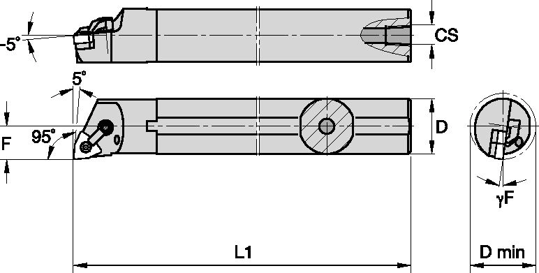 Size Scheme