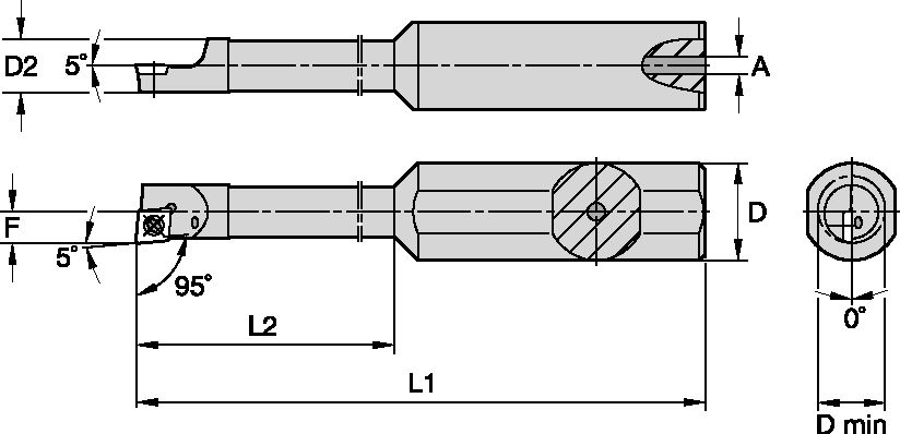 Size Scheme