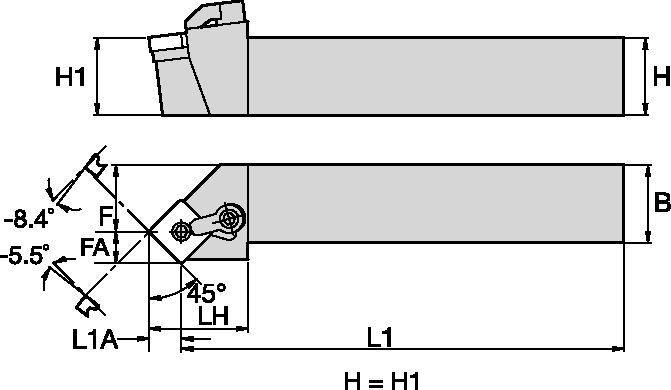 Size Scheme