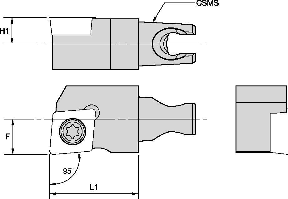 Size Scheme