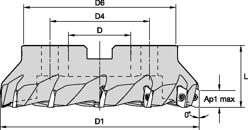 Size Scheme