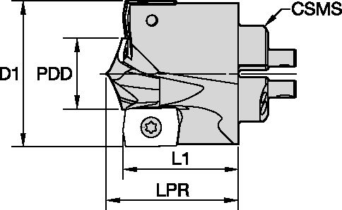 Size Scheme