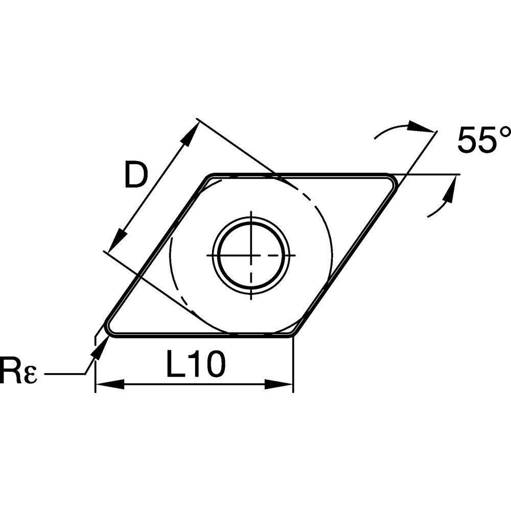 Size Scheme