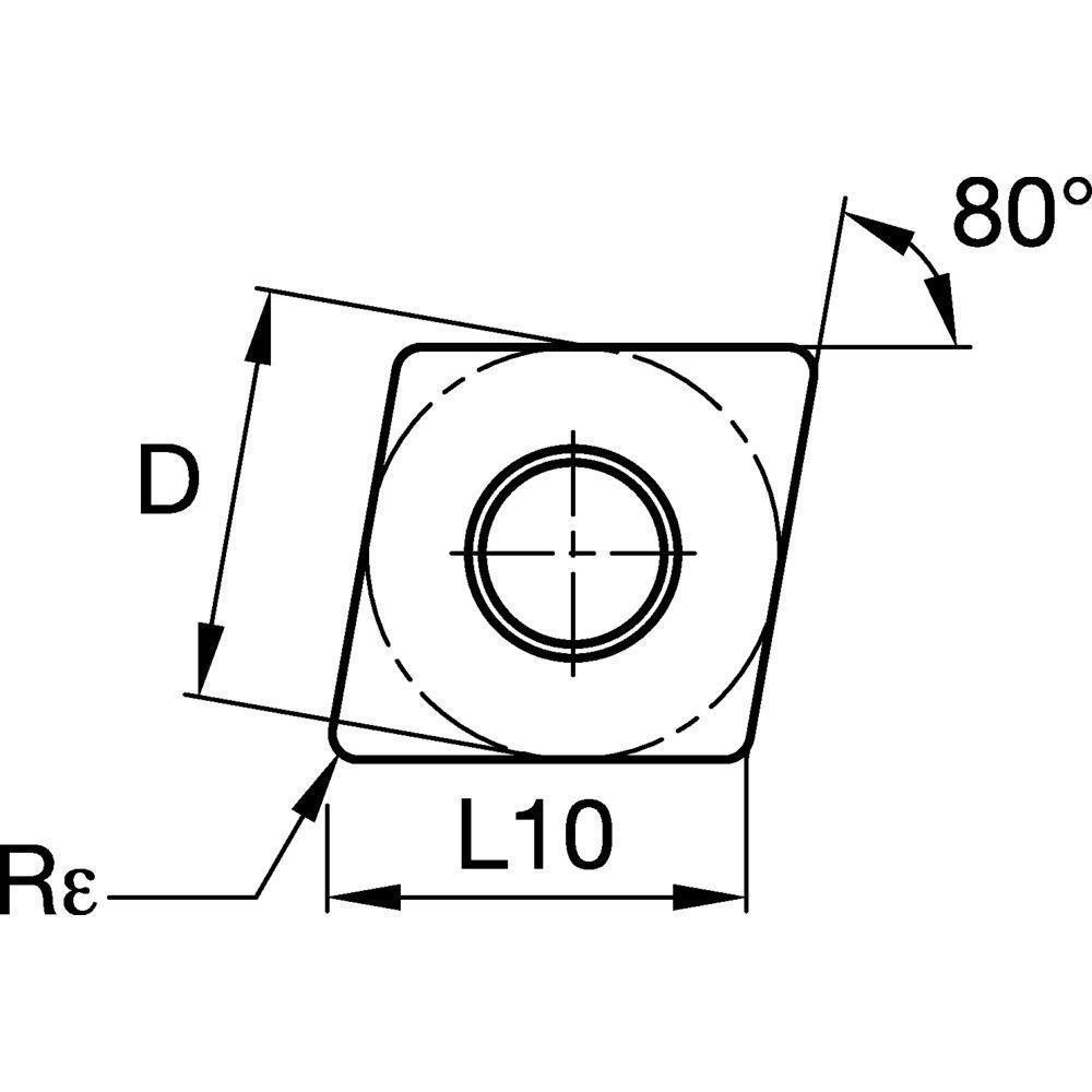 Size Scheme