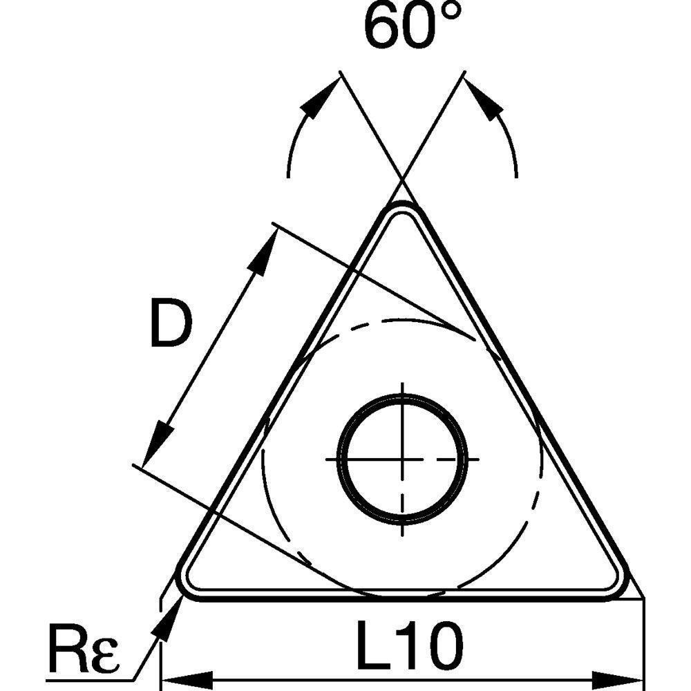 Size Scheme