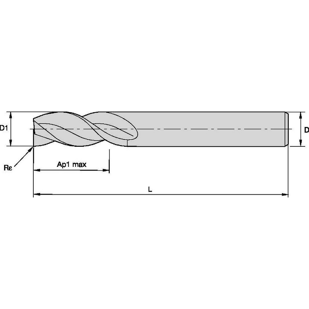 Size Scheme