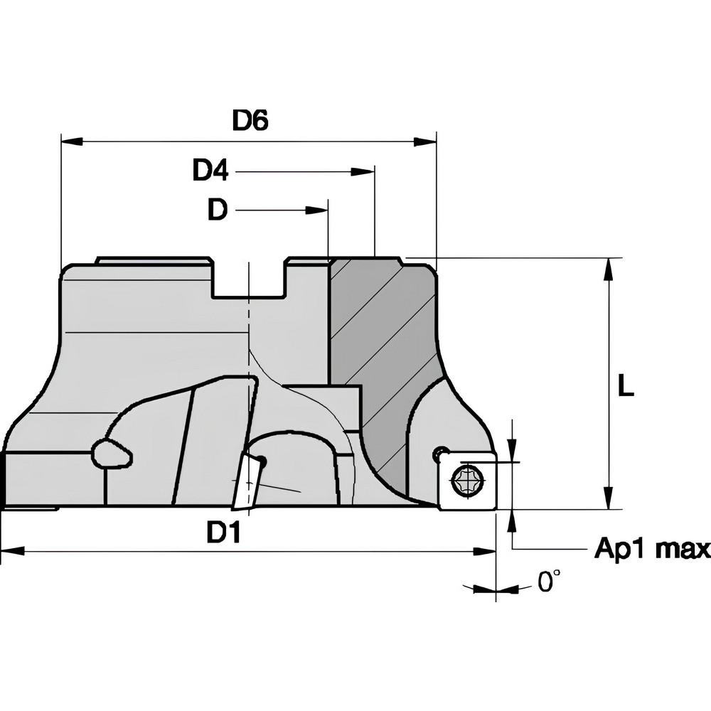 Size Scheme