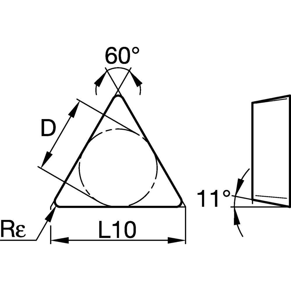 Size Scheme