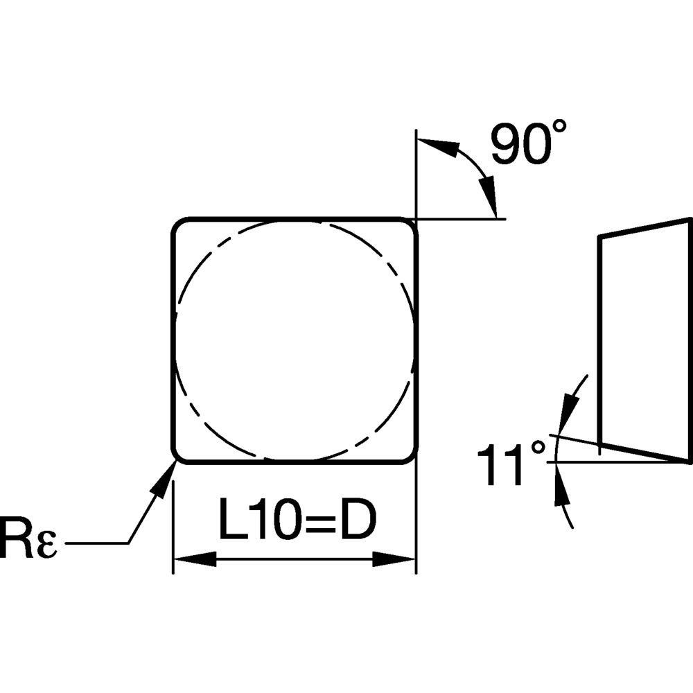 Size Scheme