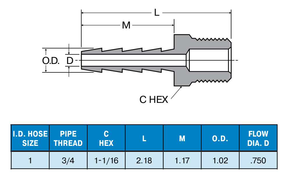 Legris-125HBL-16-12