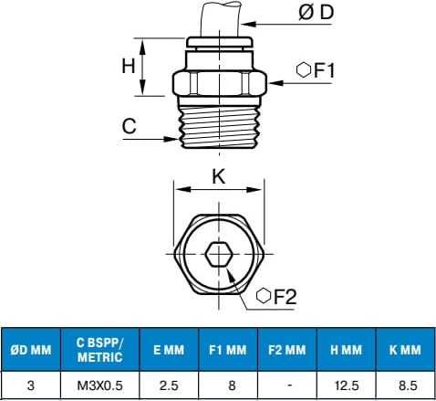 Legris-68LF-3M-M3