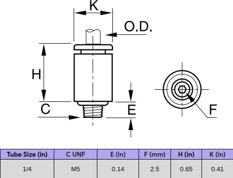 Legris-68LFR-4-M5