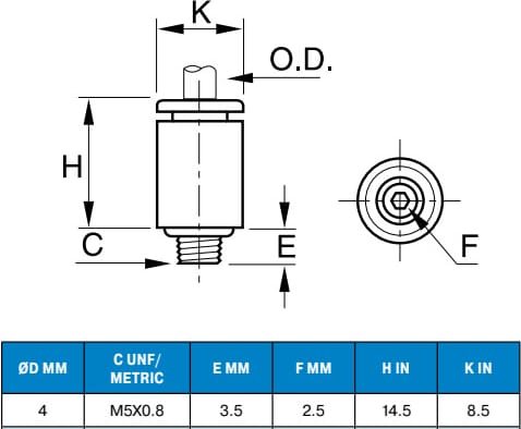 Legris-68LFR-4M-M5