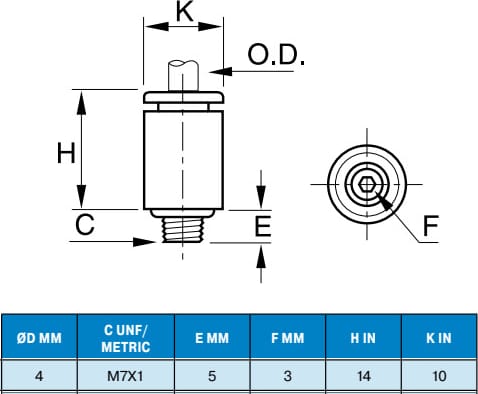 Legris-68LFR-4M-M7