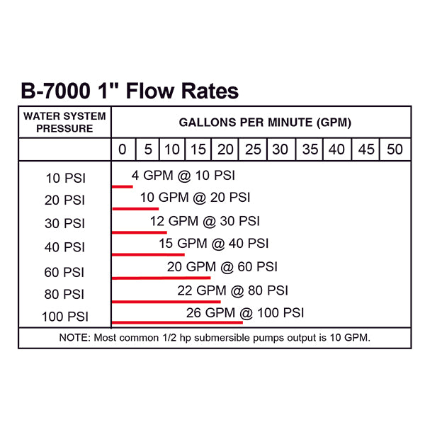 Merrill-BNL103