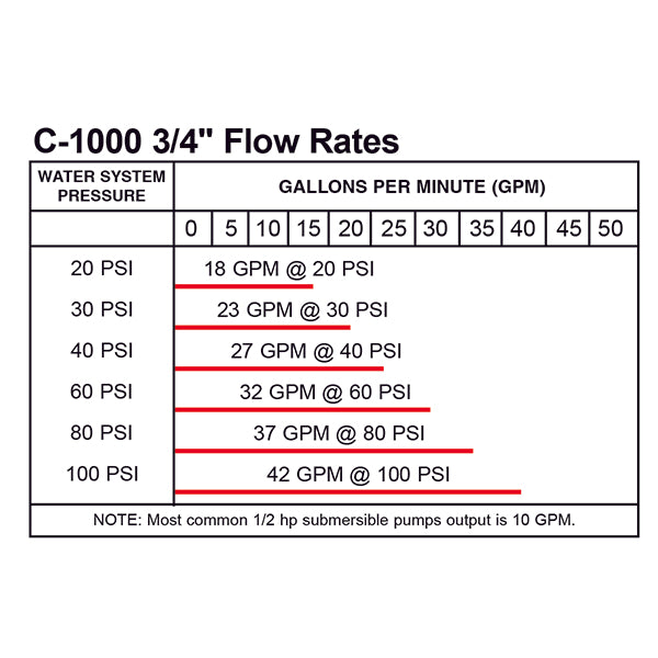 Merrill-CNL7502