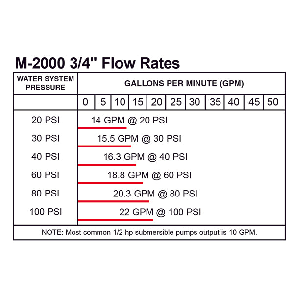 Merrill-MP7501A