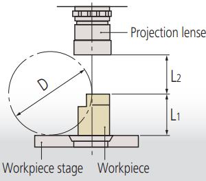 Work scheme