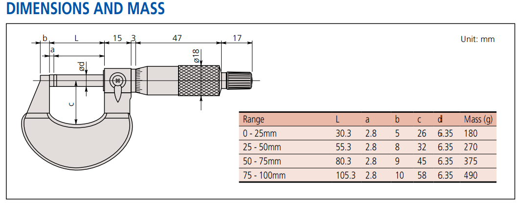 Dimensions schema for Micrometers