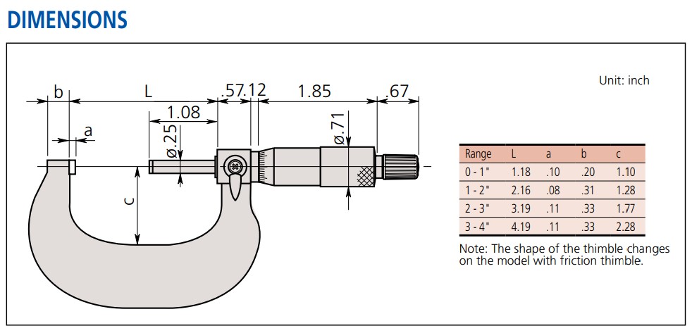 Dimensions schema for Micrometers