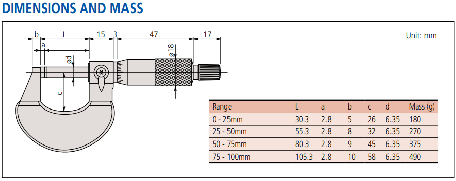 Dimensions schema for Micrometers