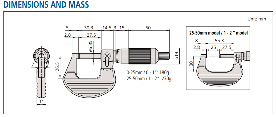 Dimensions schema for Micrometers
