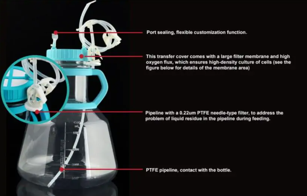 Flask Construction