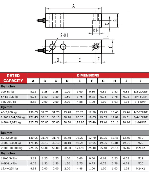 Dimensions