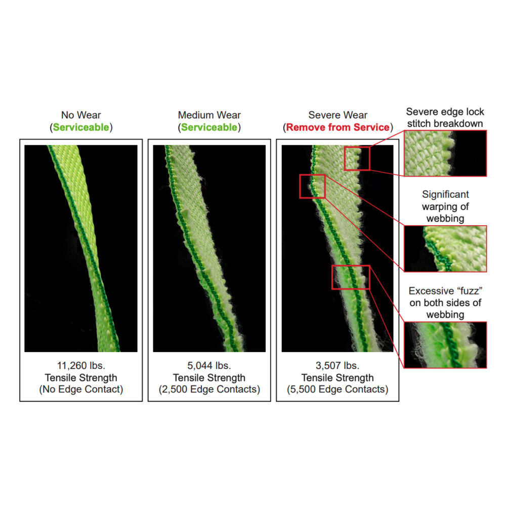 Material Characteristics