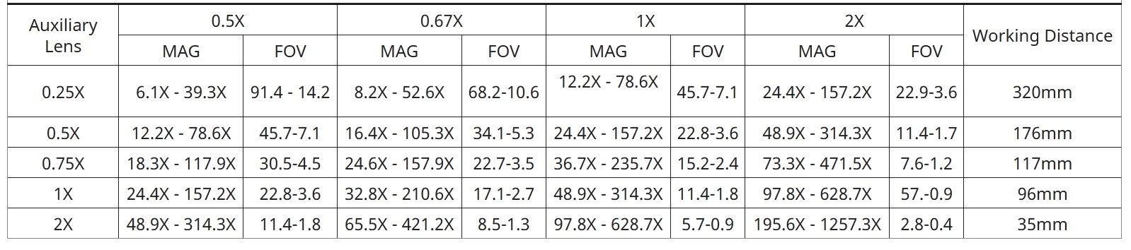 MZ7 Optical Specifications: